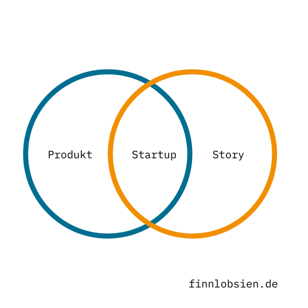 Startup MarketingStrategie